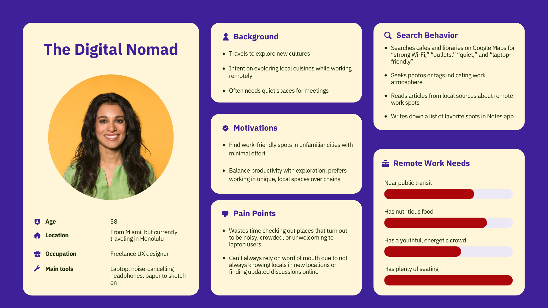 Persona: The Digital Nomad