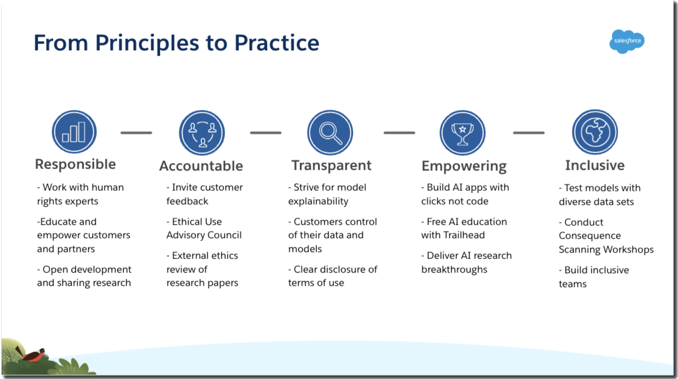 Salesforce Trusted AI Principles